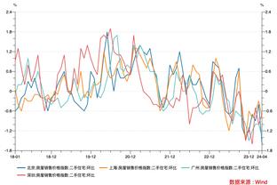 真带不动！高登几乎打满全场 21中11&13罚12中空砍38分11板10助